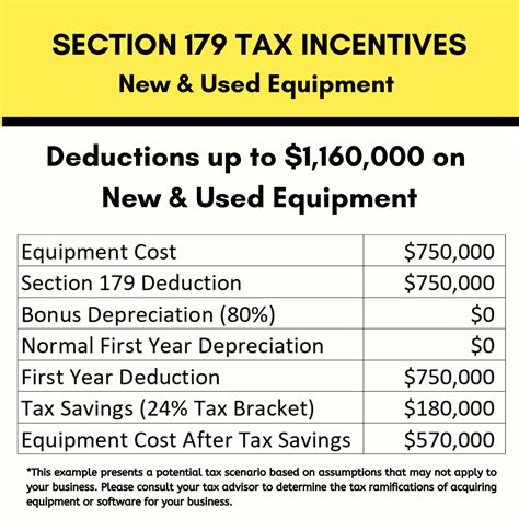 metal fabrication machinery tax incentives|Maximize Tax Savings: Invest $2.7M in Metal Fabrication with .